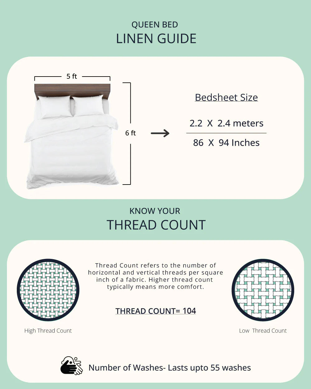 TEAL by Chumbak Pixel Florals Bedsheet, Teal - Queen size, 104 TC