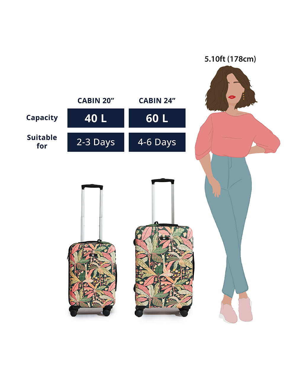 Palm Springs Luggage, Set of 2 | Cabin + Check-in